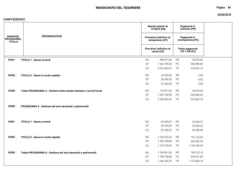 File:2016-04-28 bilancio consuntivo.pdf