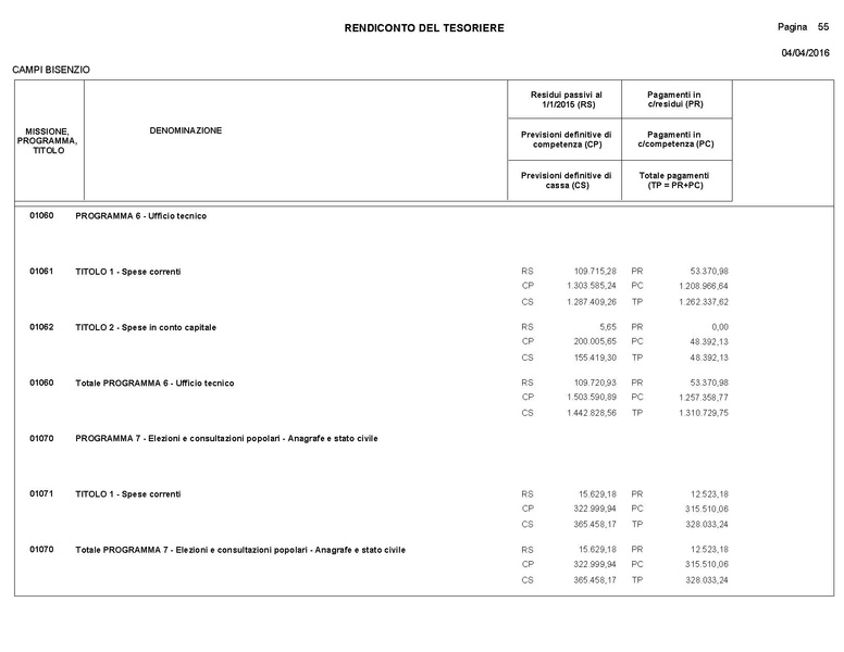 File:2016-04-28 bilancio consuntivo.pdf