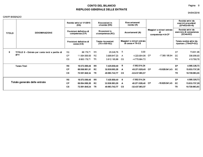 File:2016-04-28 bilancio consuntivo.pdf