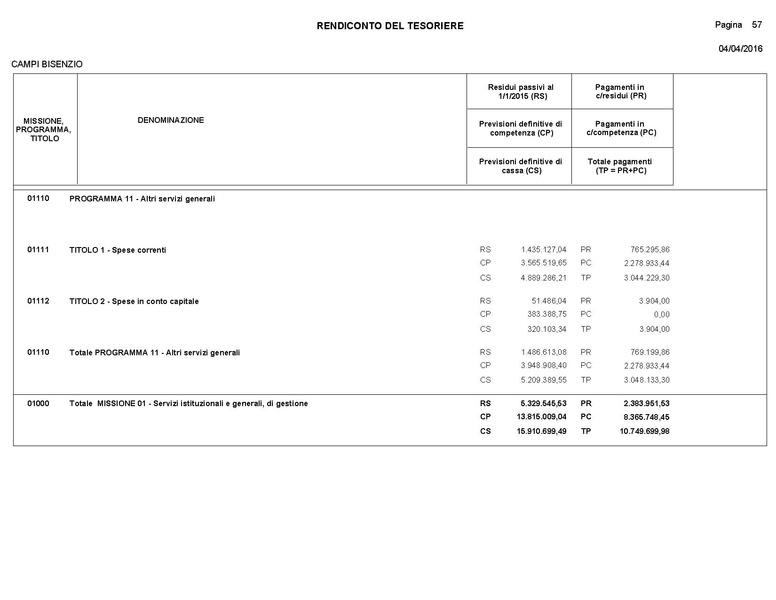 File:2016-04-28 bilancio consuntivo.pdf