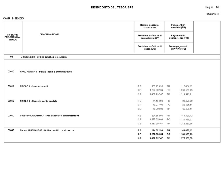 File:2016-04-28 bilancio consuntivo.pdf