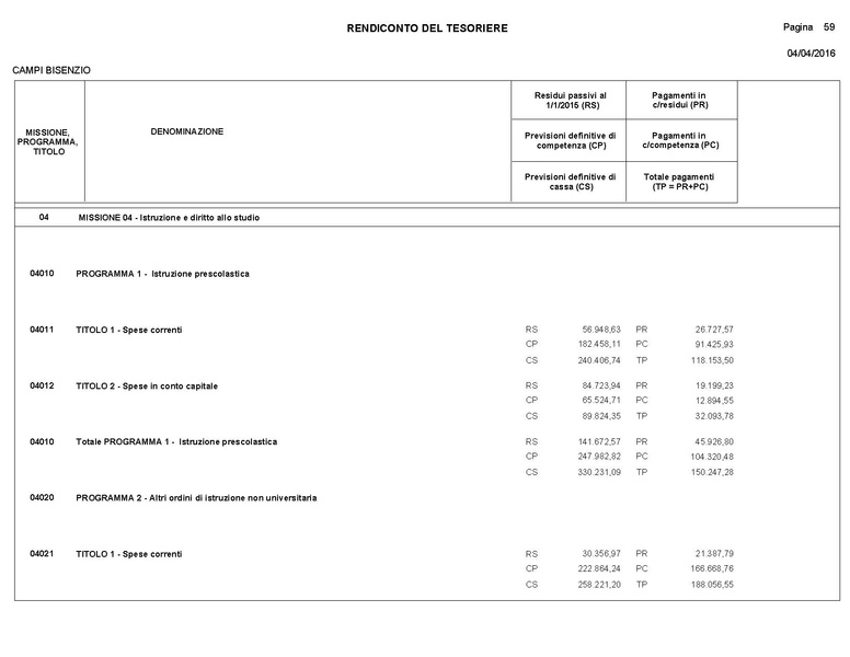 File:2016-04-28 bilancio consuntivo.pdf
