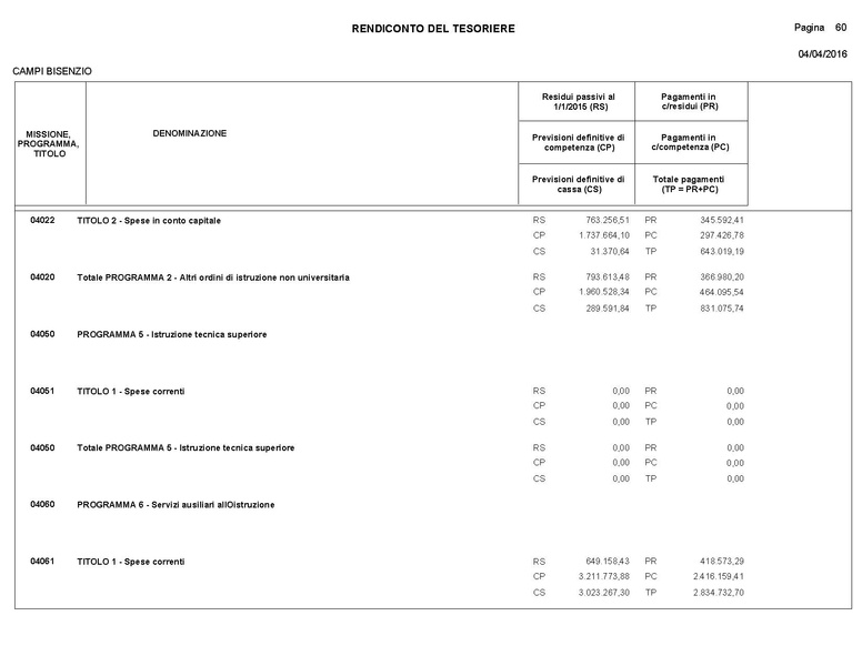 File:2016-04-28 bilancio consuntivo.pdf
