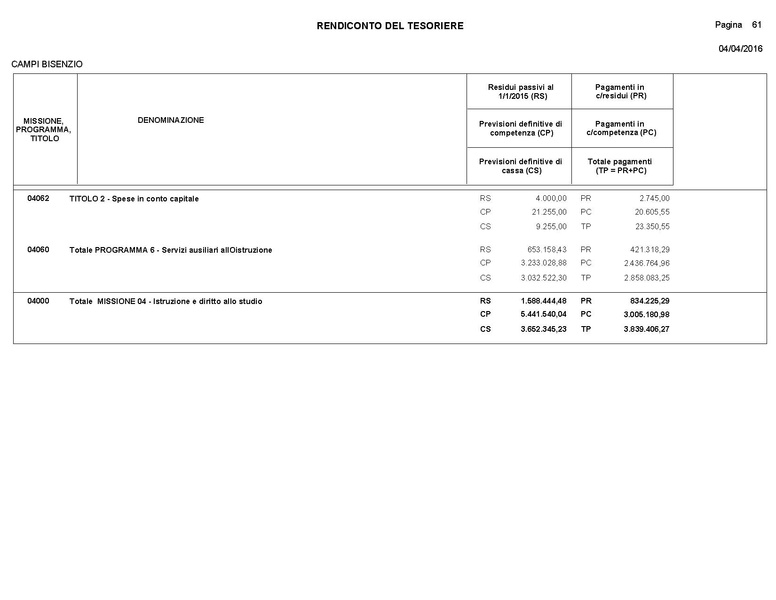 File:2016-04-28 bilancio consuntivo.pdf