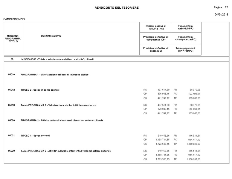 File:2016-04-28 bilancio consuntivo.pdf
