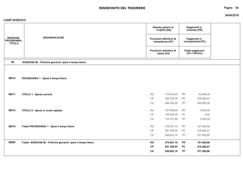 File:2016-04-28 bilancio consuntivo.pdf
