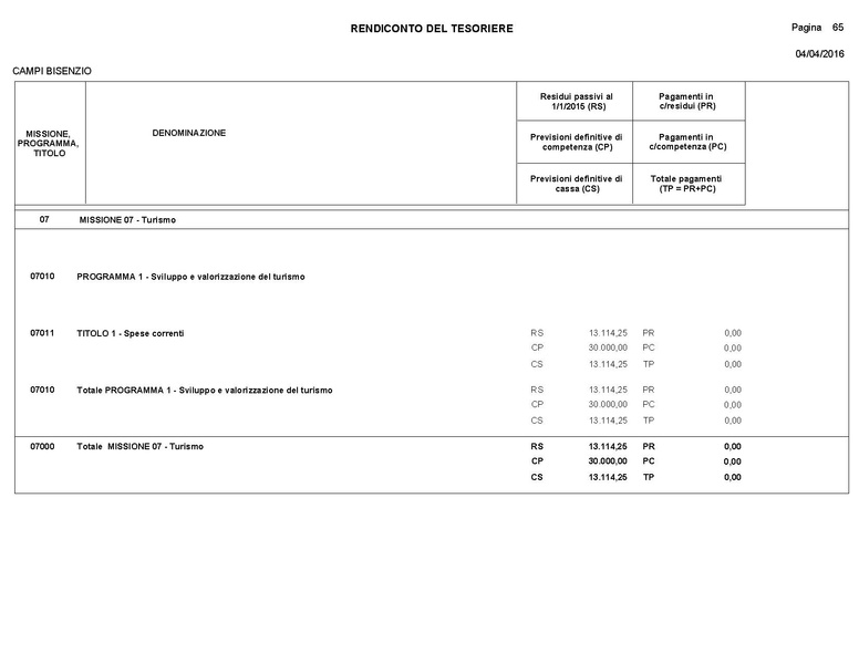File:2016-04-28 bilancio consuntivo.pdf