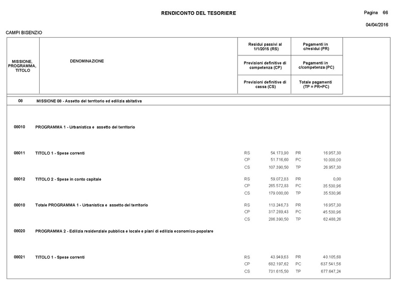 File:2016-04-28 bilancio consuntivo.pdf