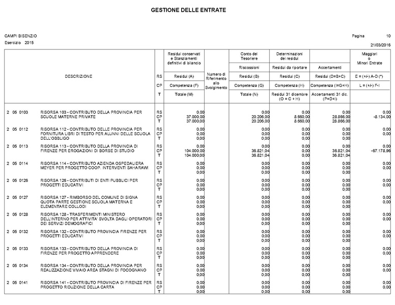 File:2016-04-28 bilancio conto-bilancio.pdf
