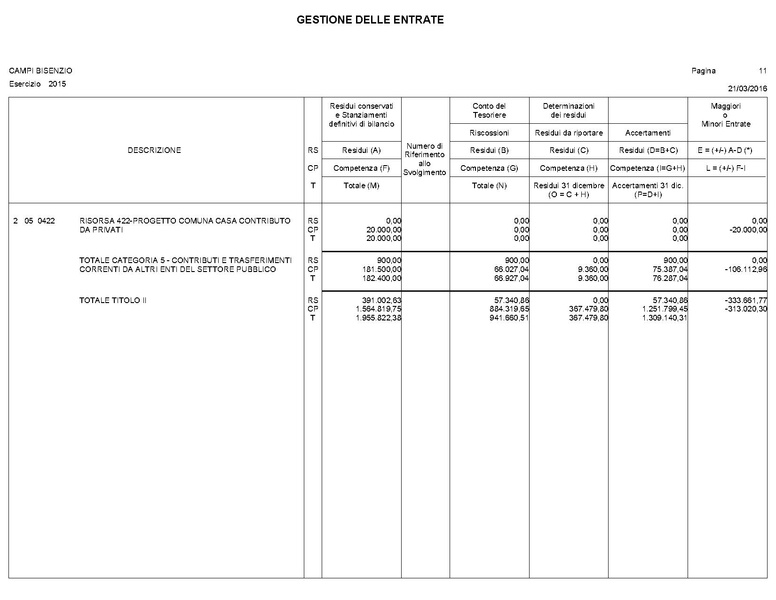 File:2016-04-28 bilancio conto-bilancio.pdf