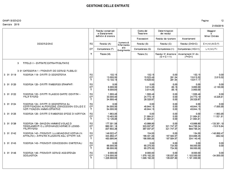 File:2016-04-28 bilancio conto-bilancio.pdf