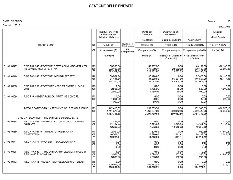 File:2016-04-28 bilancio conto-bilancio.pdf