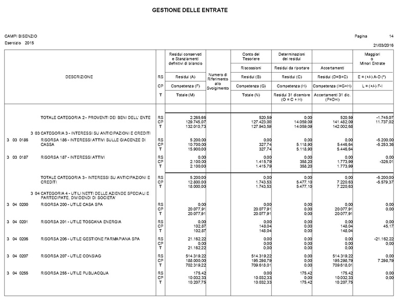 File:2016-04-28 bilancio conto-bilancio.pdf