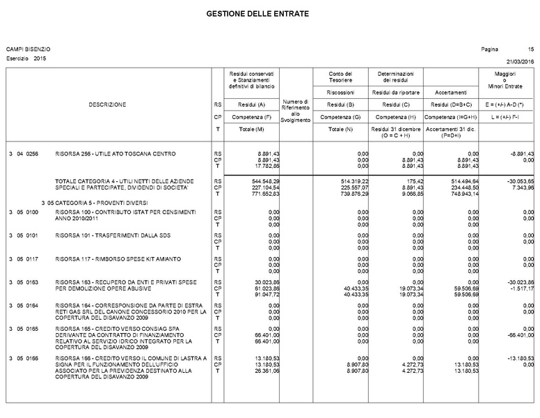 File:2016-04-28 bilancio conto-bilancio.pdf