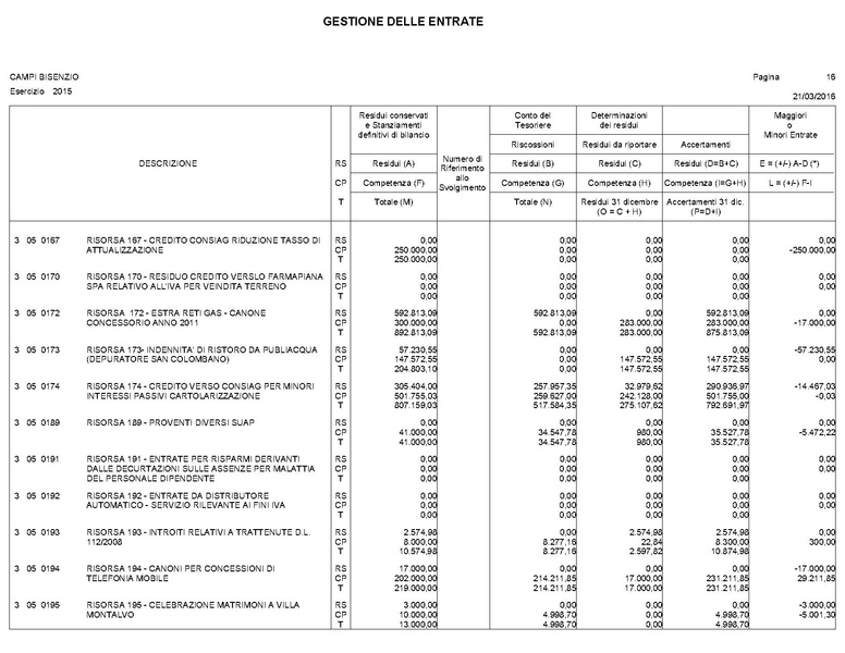 File:2016-04-28 bilancio conto-bilancio.pdf