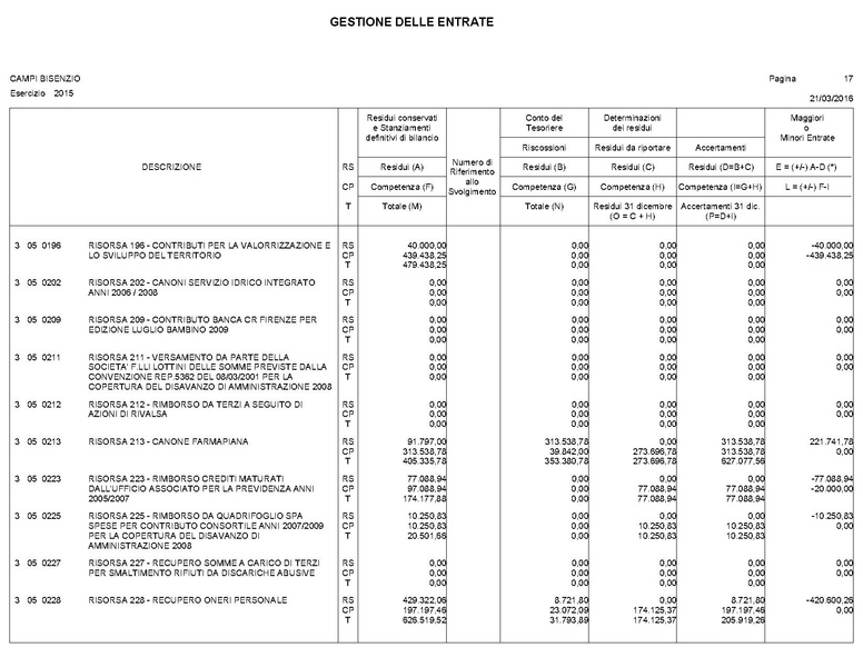 File:2016-04-28 bilancio conto-bilancio.pdf
