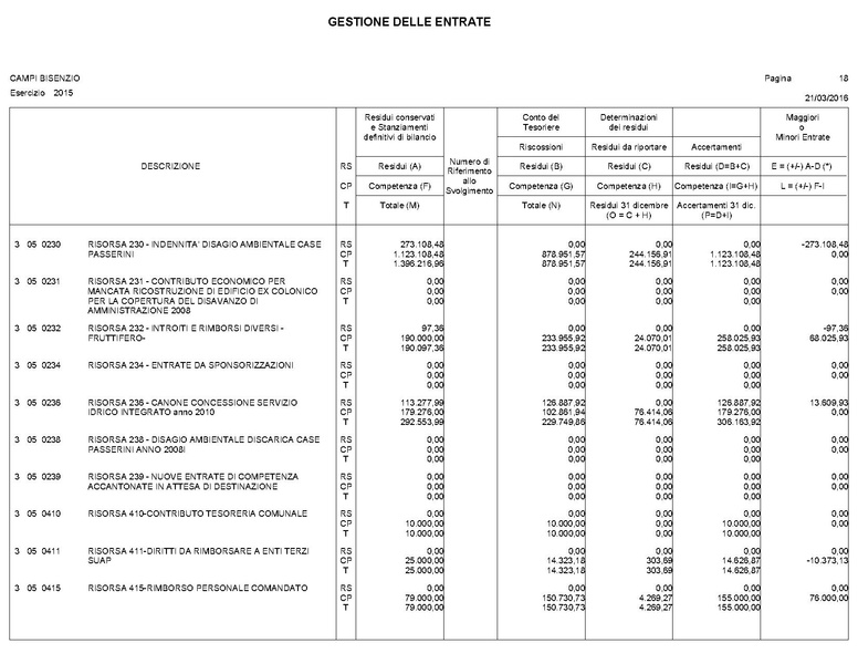 File:2016-04-28 bilancio conto-bilancio.pdf