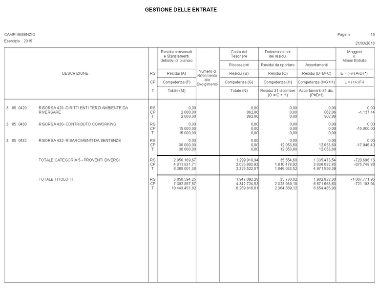 File:2016-04-28 bilancio conto-bilancio.pdf