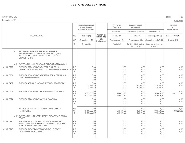 File:2016-04-28 bilancio conto-bilancio.pdf