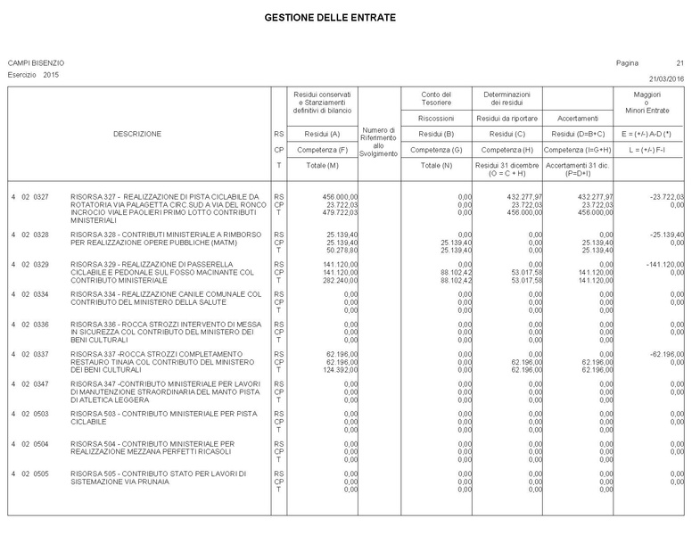 File:2016-04-28 bilancio conto-bilancio.pdf
