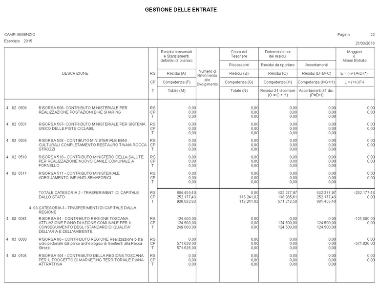 File:2016-04-28 bilancio conto-bilancio.pdf