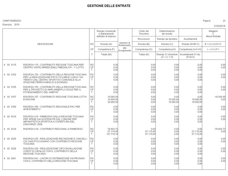 File:2016-04-28 bilancio conto-bilancio.pdf