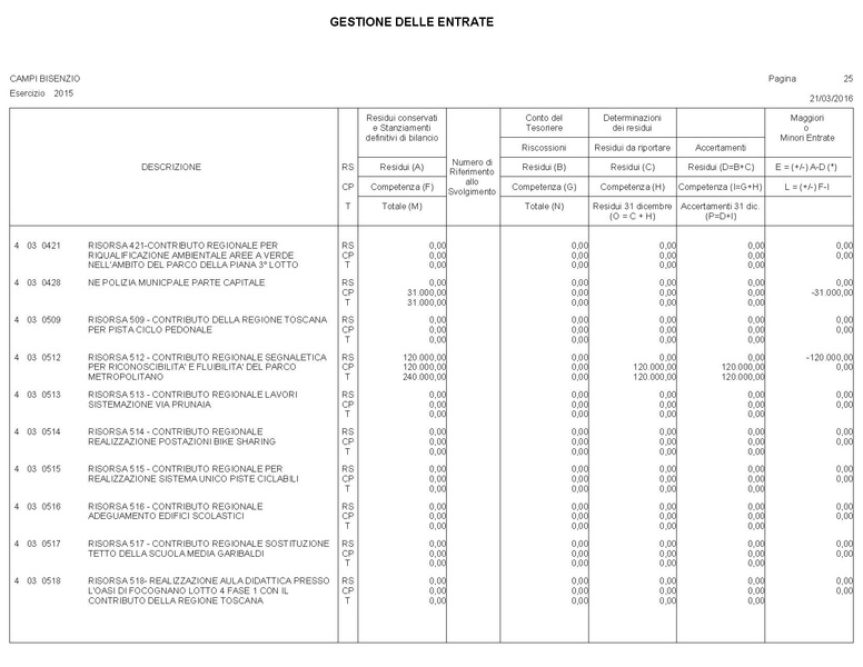 File:2016-04-28 bilancio conto-bilancio.pdf