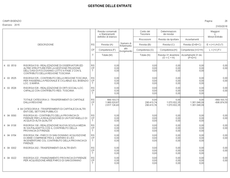 File:2016-04-28 bilancio conto-bilancio.pdf