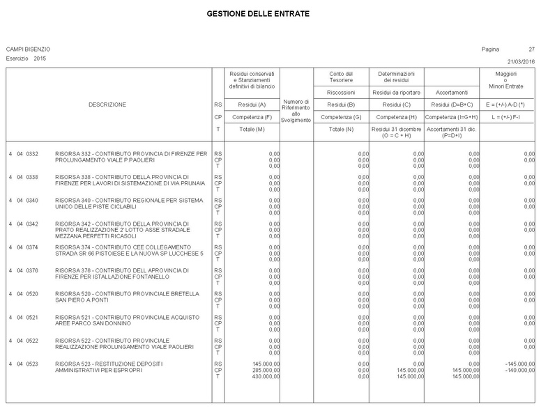 File:2016-04-28 bilancio conto-bilancio.pdf