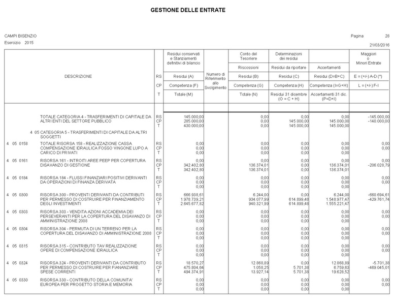 File:2016-04-28 bilancio conto-bilancio.pdf