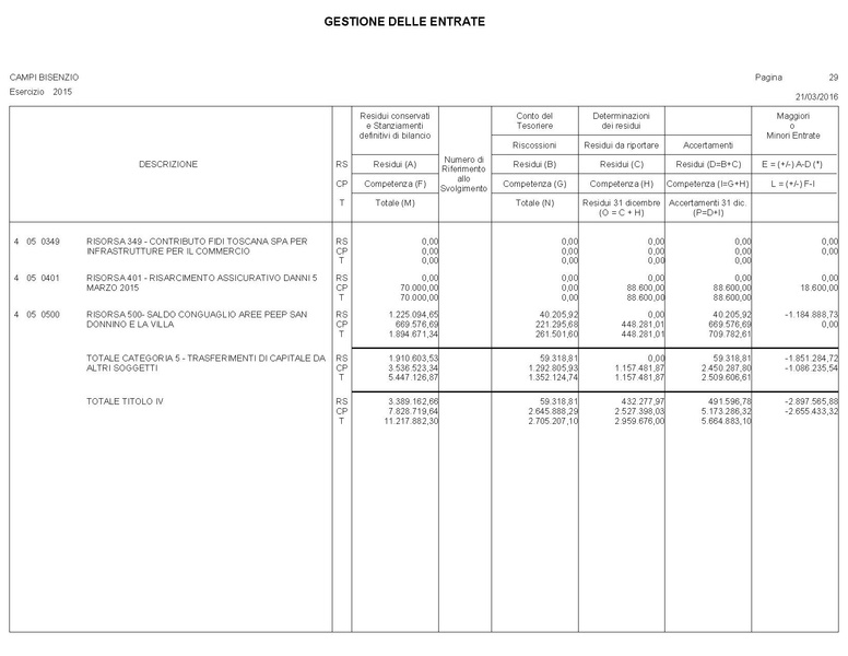 File:2016-04-28 bilancio conto-bilancio.pdf