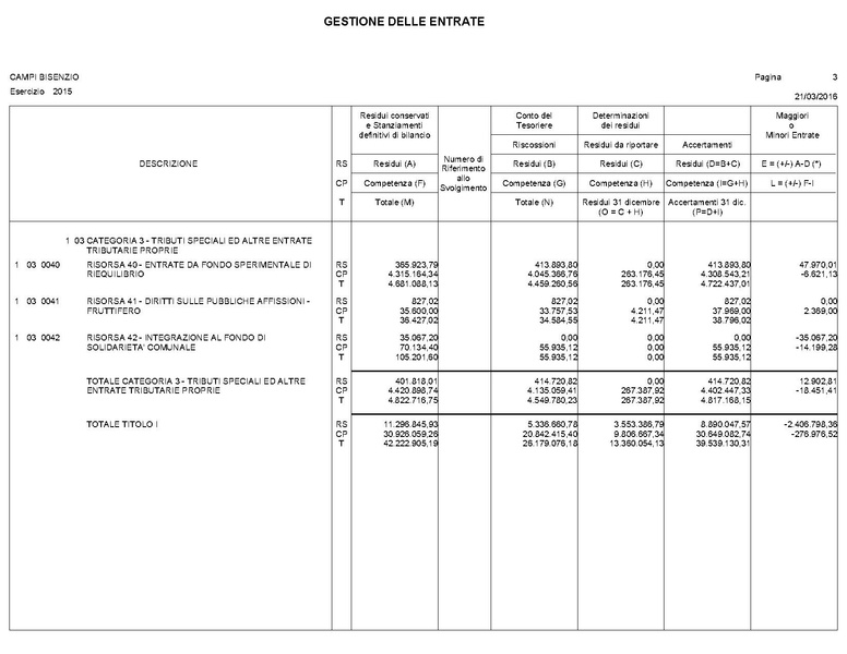File:2016-04-28 bilancio conto-bilancio.pdf