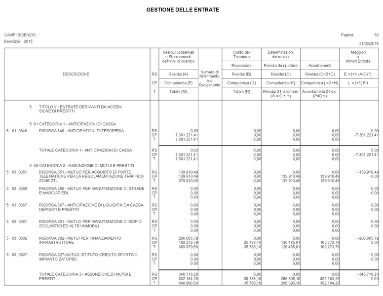 File:2016-04-28 bilancio conto-bilancio.pdf