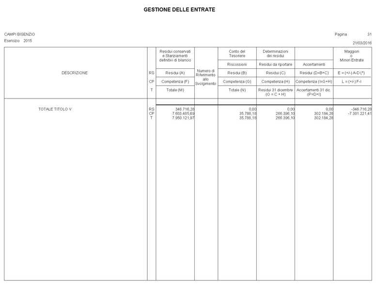 File:2016-04-28 bilancio conto-bilancio.pdf