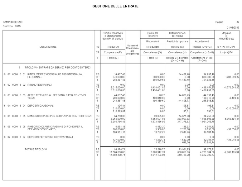 File:2016-04-28 bilancio conto-bilancio.pdf