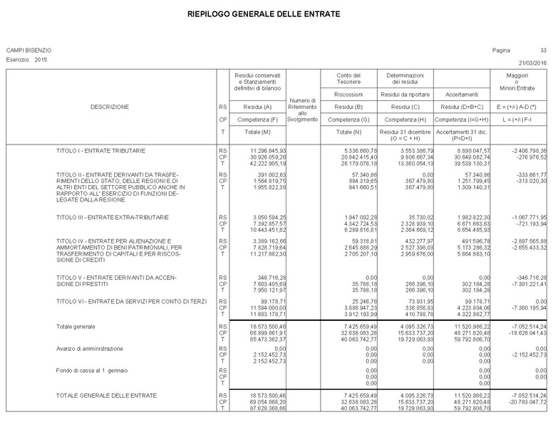 File:2016-04-28 bilancio conto-bilancio.pdf