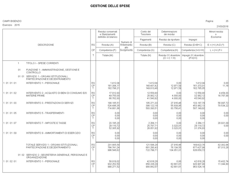 File:2016-04-28 bilancio conto-bilancio.pdf