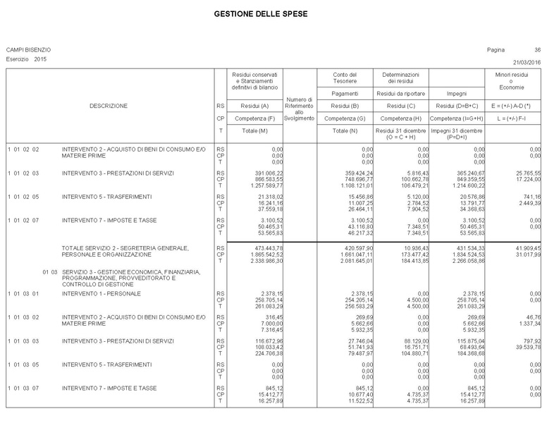 File:2016-04-28 bilancio conto-bilancio.pdf