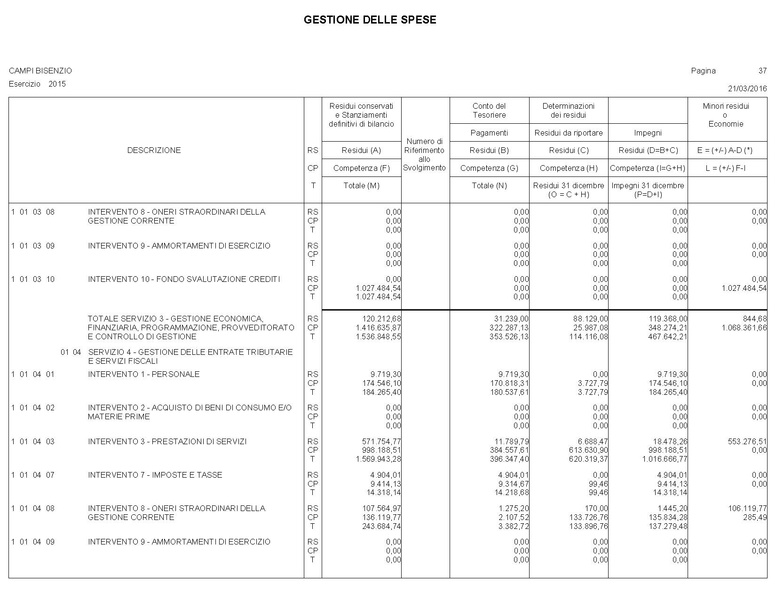 File:2016-04-28 bilancio conto-bilancio.pdf