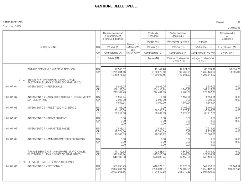 File:2016-04-28 bilancio conto-bilancio.pdf