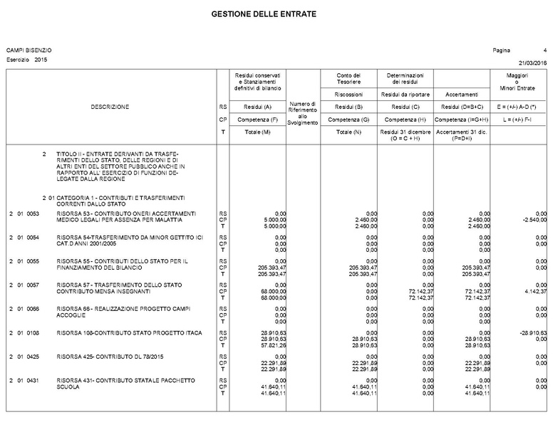 File:2016-04-28 bilancio conto-bilancio.pdf