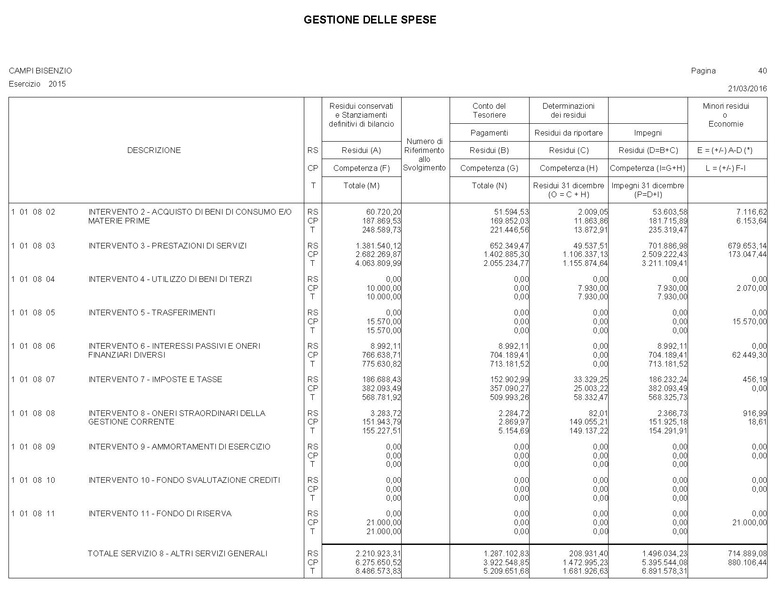 File:2016-04-28 bilancio conto-bilancio.pdf