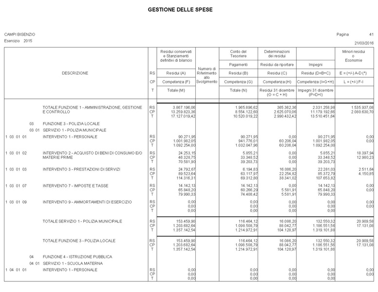 File:2016-04-28 bilancio conto-bilancio.pdf