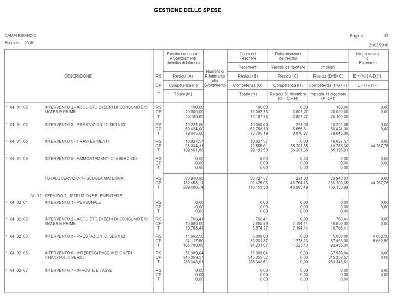 File:2016-04-28 bilancio conto-bilancio.pdf