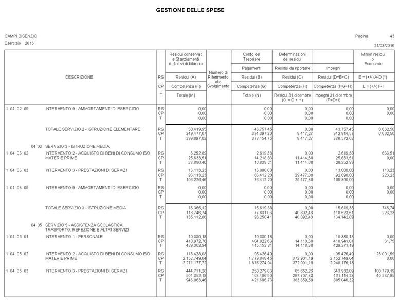 File:2016-04-28 bilancio conto-bilancio.pdf