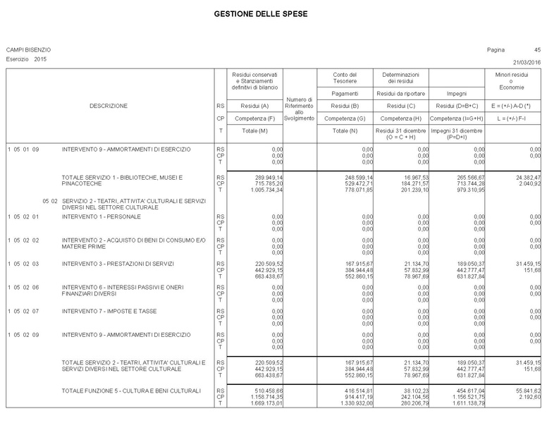 File:2016-04-28 bilancio conto-bilancio.pdf