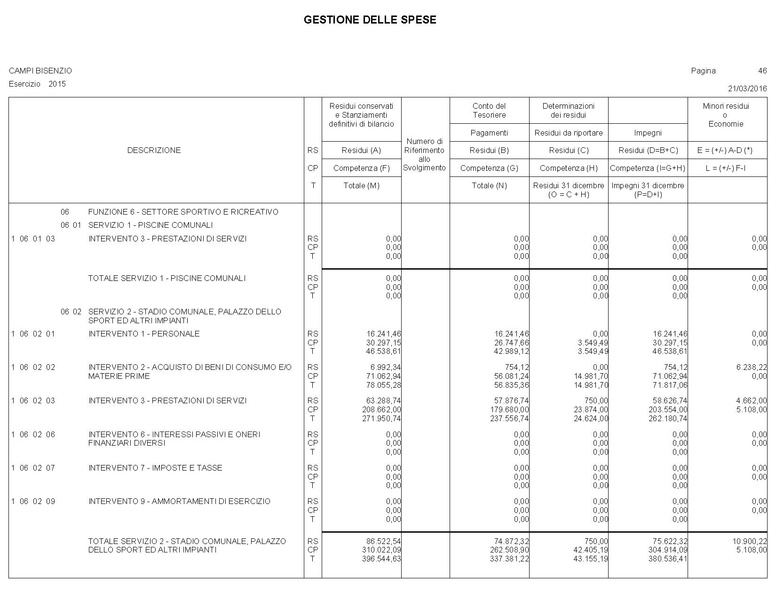 File:2016-04-28 bilancio conto-bilancio.pdf