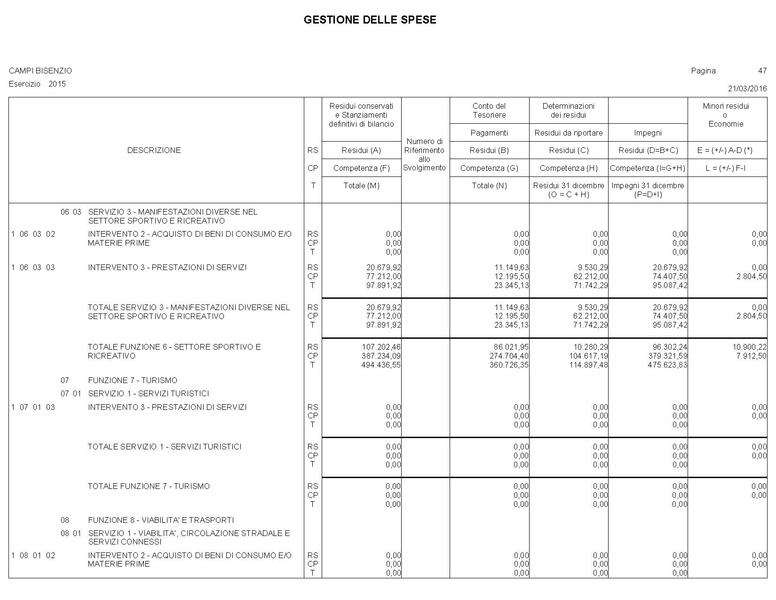 File:2016-04-28 bilancio conto-bilancio.pdf