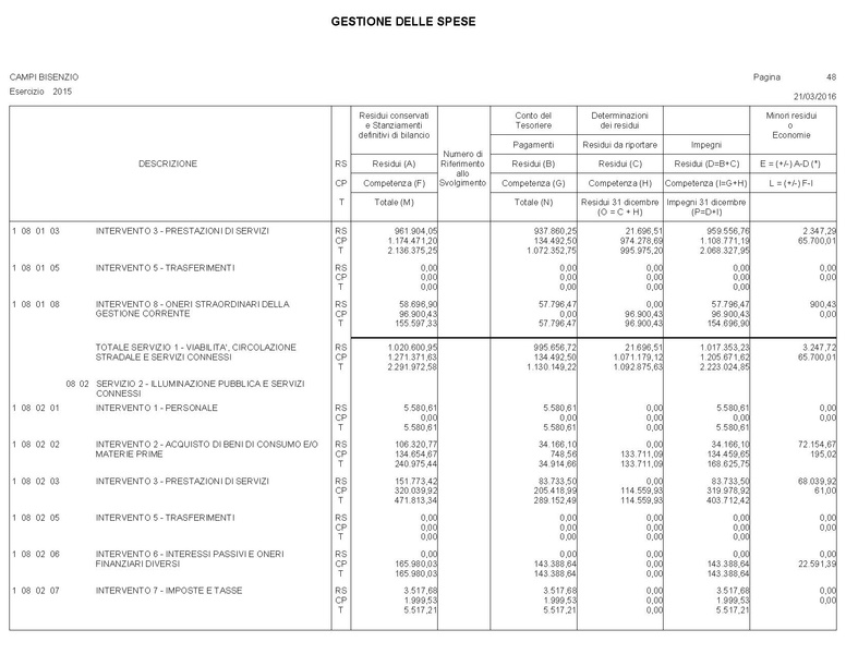 File:2016-04-28 bilancio conto-bilancio.pdf