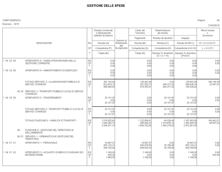 File:2016-04-28 bilancio conto-bilancio.pdf